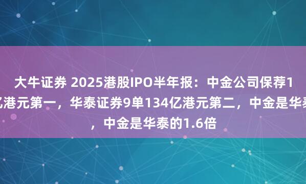 大牛证券 2025港股IPO半年报：中金公司保荐13单215亿港元第一，华泰证券9单134亿港元第二，中金是华泰的1.6倍